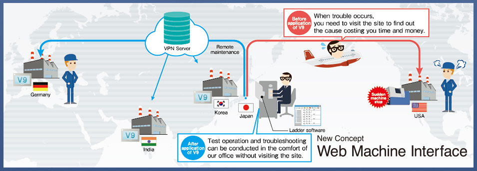 Web Machine Interface